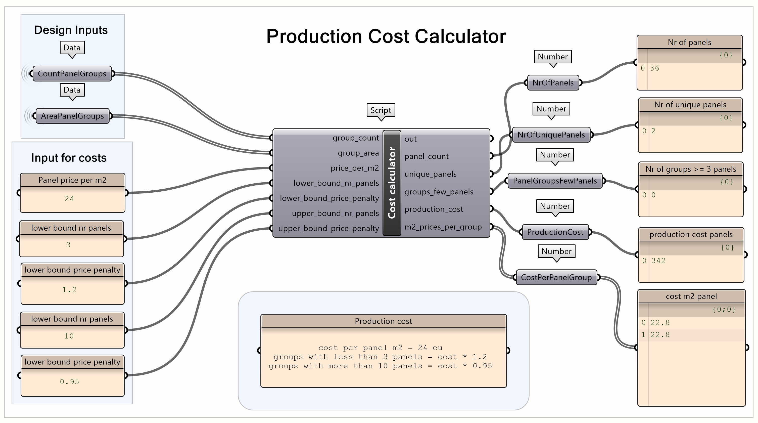 Cost Calculator