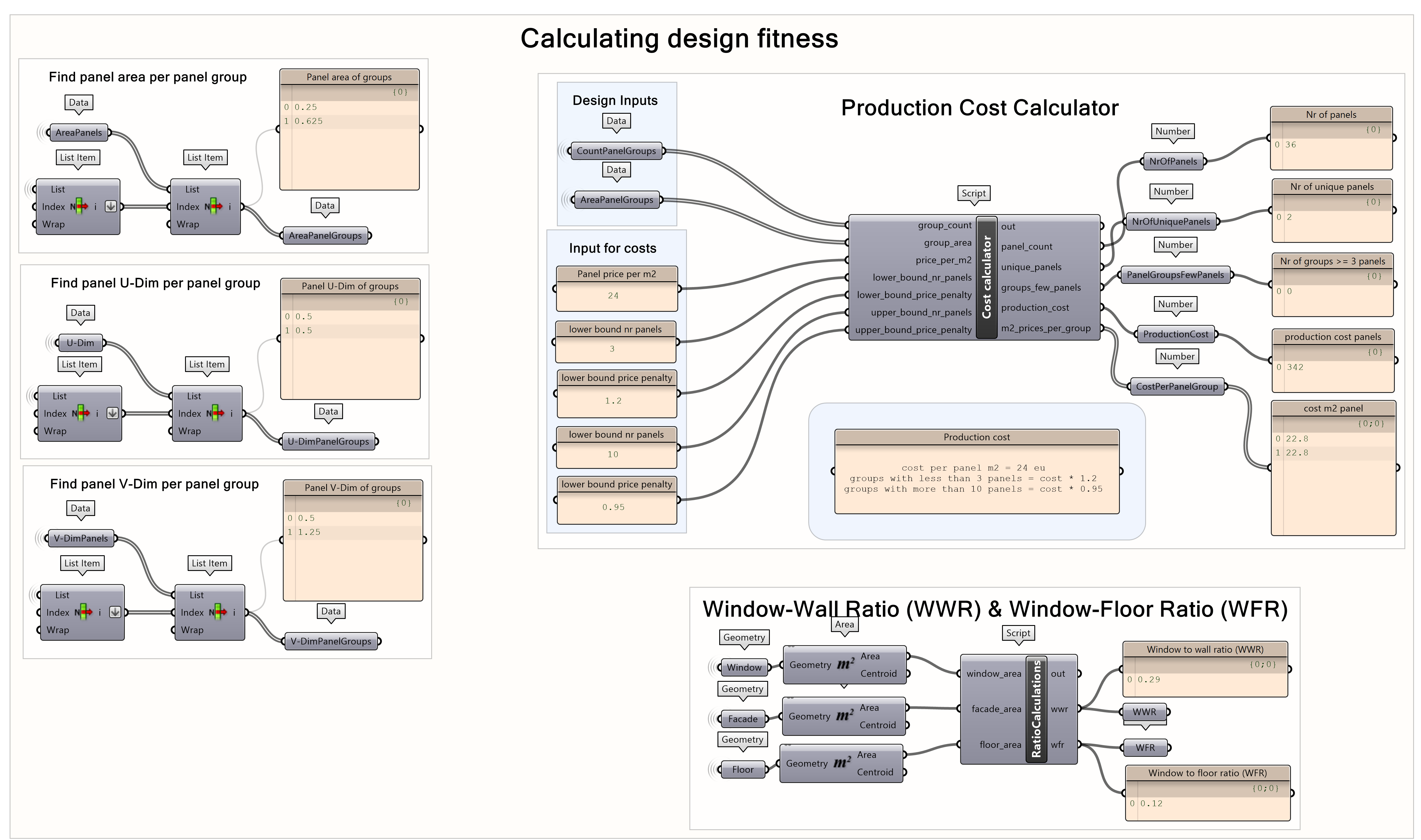 Calculations