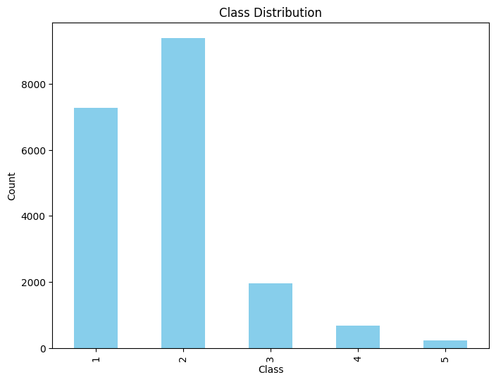 Distribution of the 'twoonomg' classes in the WoON2021 dataset