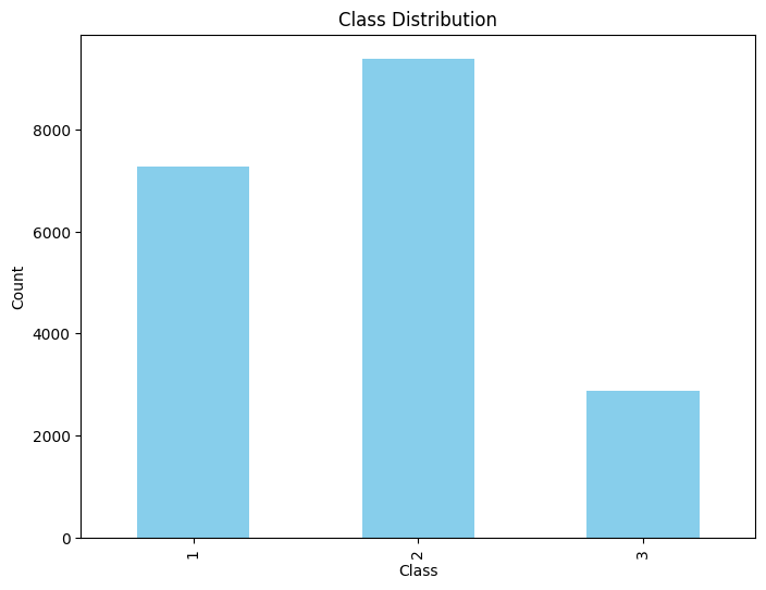 Distribution of the modified ‘twoonomg' classes.