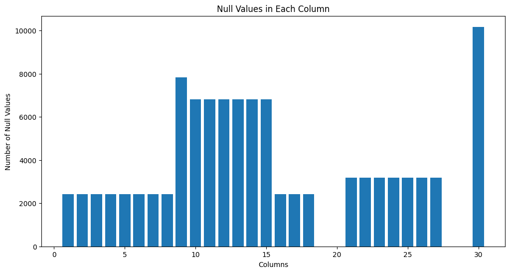 Locating features with missing data for energy label case