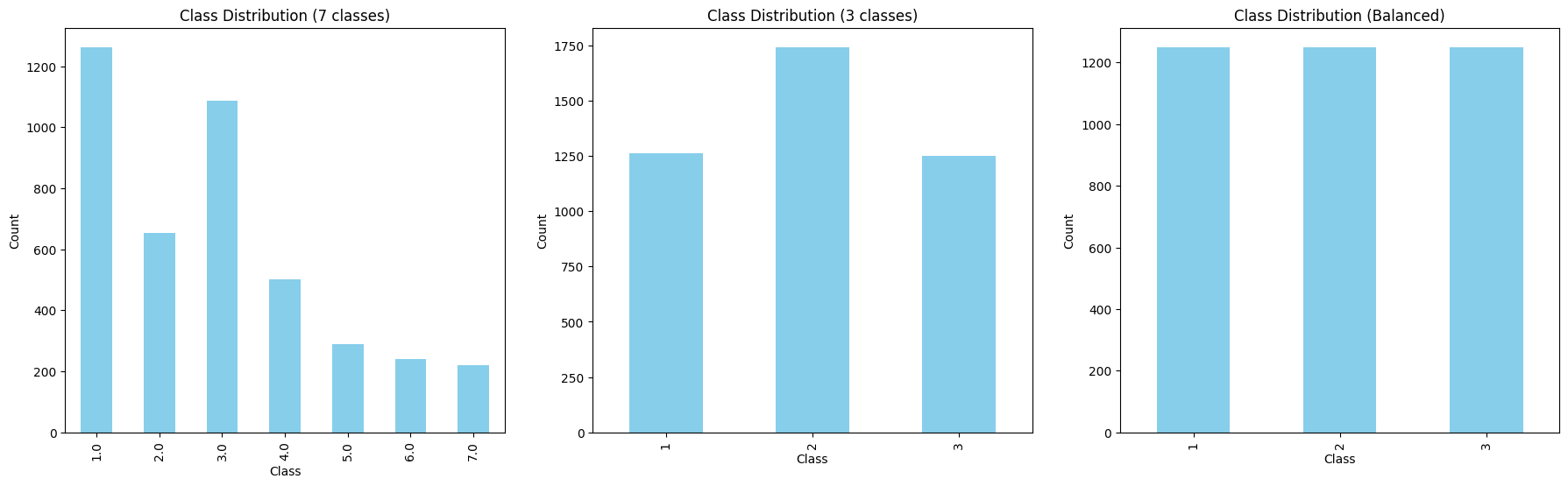 Results of simplifying energy label classes and balancing the distribution