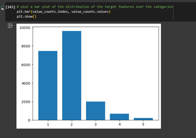 distribution of satisfaction responses in a bar chart