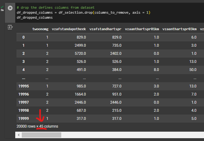 the new DataFrame with the unwanted columns removed. 