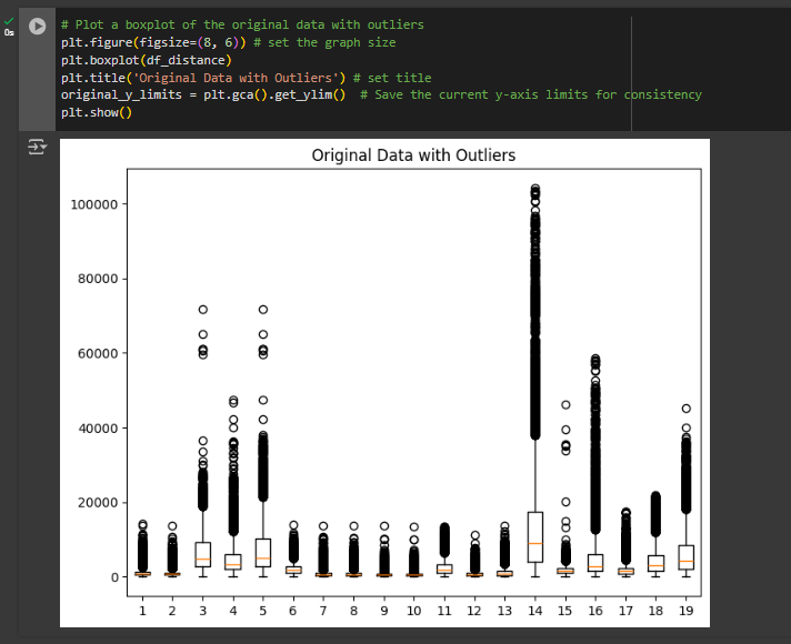  the data distribution for all 19 features with outliers. 