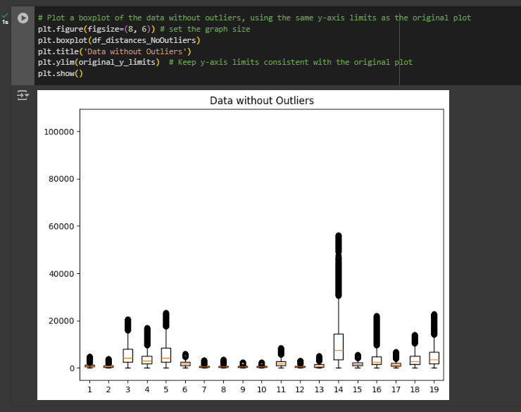  the data distribution for all 19 features with outliers. 