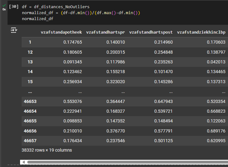 normalized DataFrame