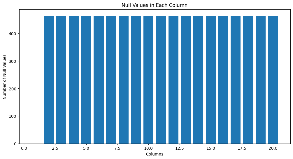 Locating distance features with missing data