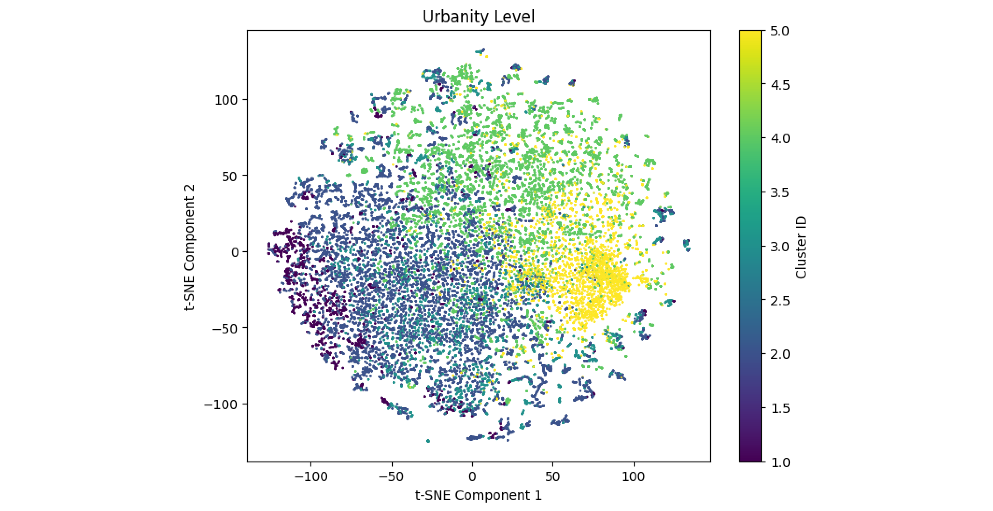 t-SNE 2D projection of the 20-dimensional data points from the WOON dataset. Point color represent the classes contained in the ‘urbanity’ feature