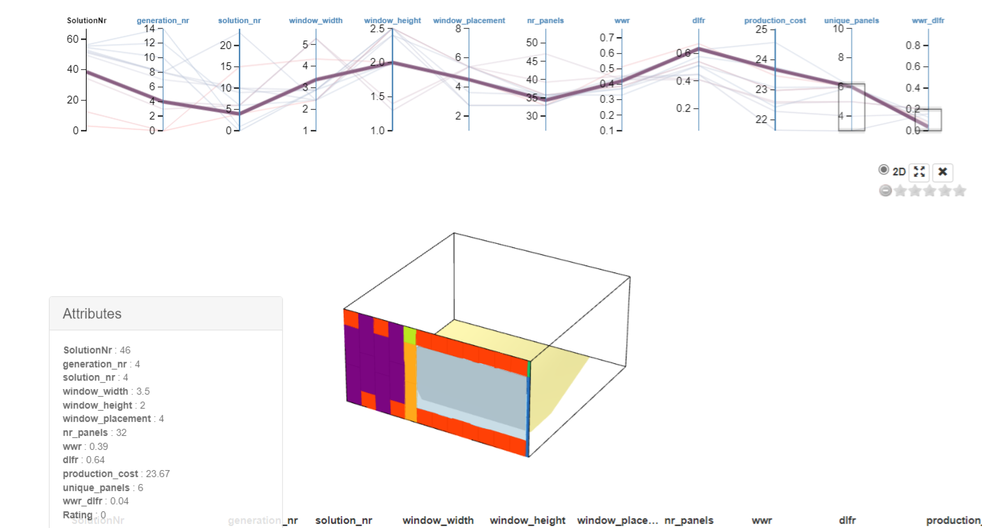 The best performing design options of the filtered options.