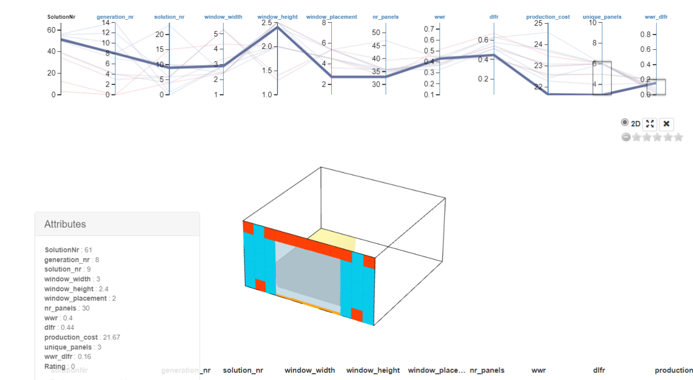 The lowest production cost design options of the filtered options. 