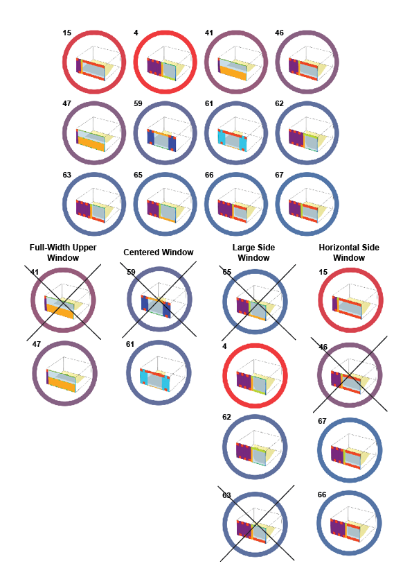 A list of the narrowed down options grouped by design aesthetics and further narrowed down based on comparing designs and their objective values.