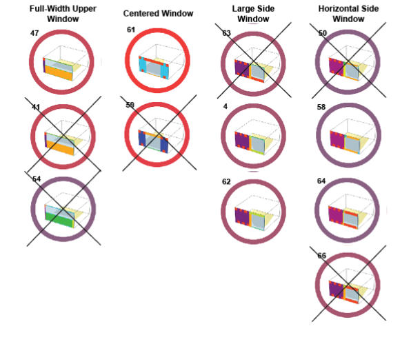 The design options sorted by design features and reduced based on further analysis.