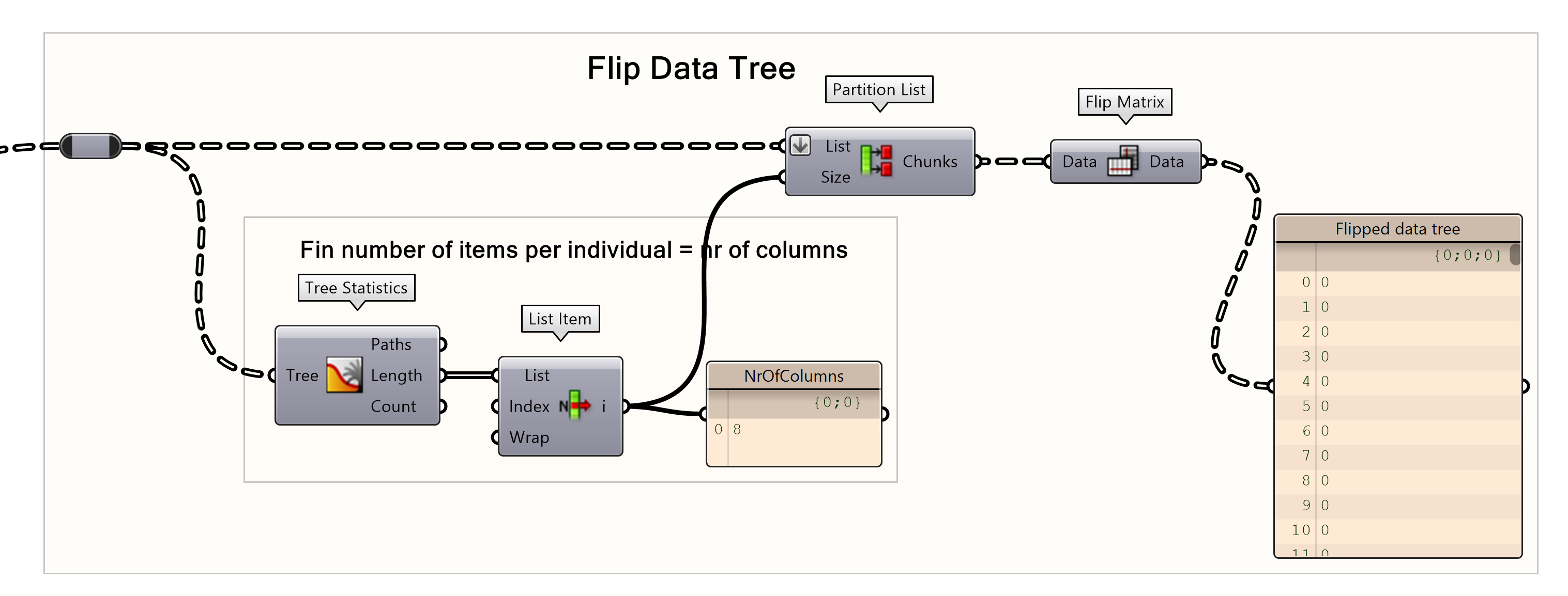 Data tree structured per column