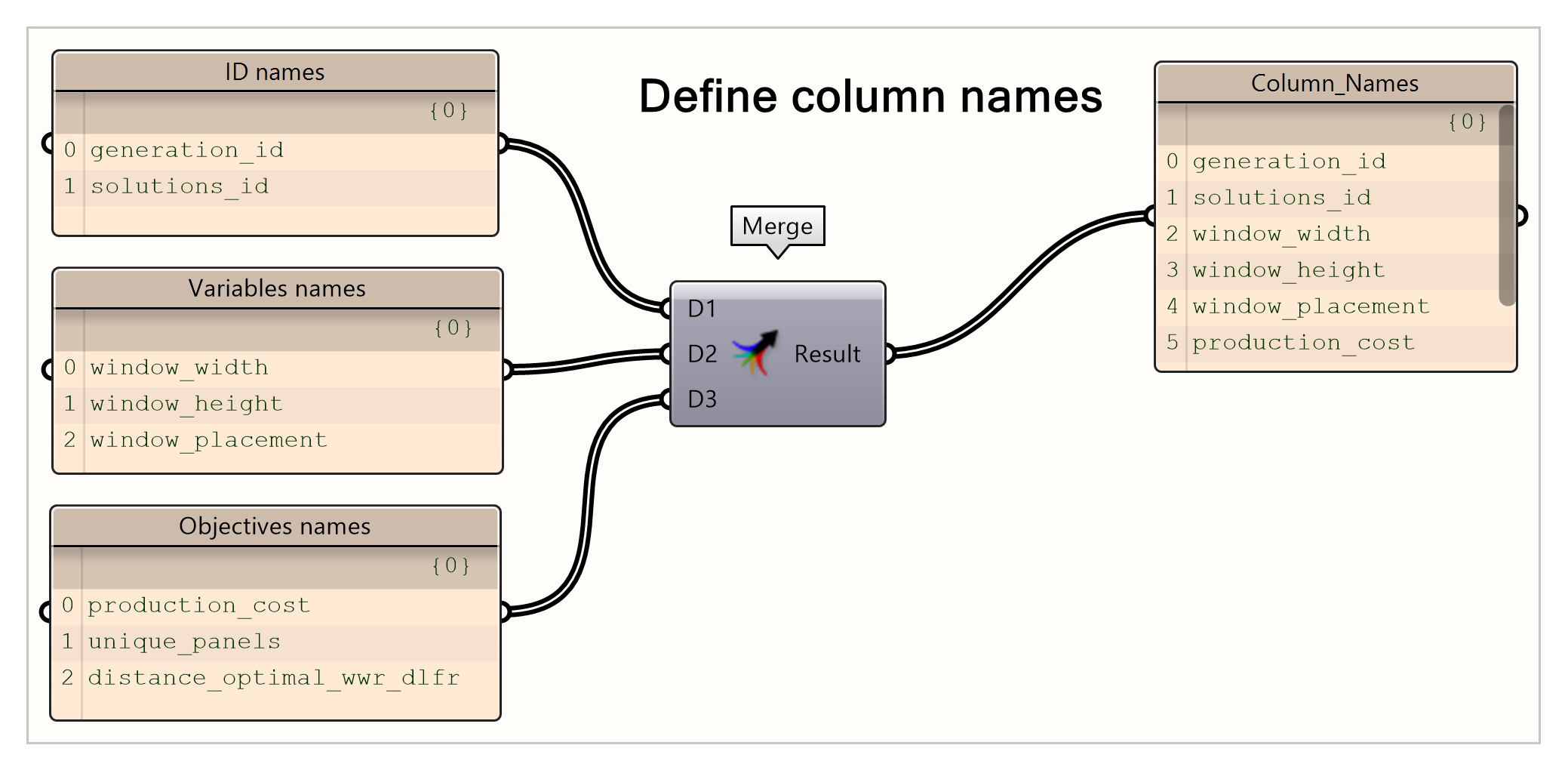 Column names defined