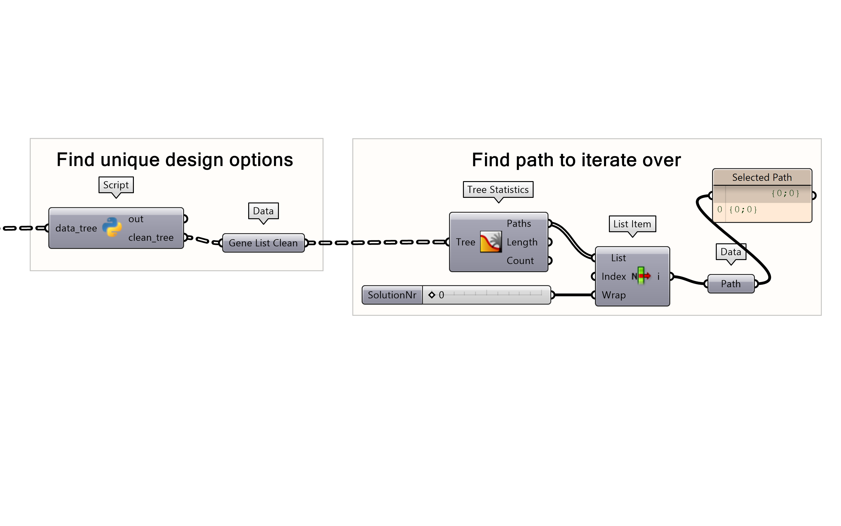 Find path of data tree to iterate over