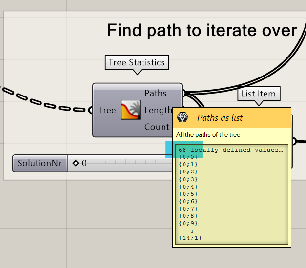 Checking number of solutions in data tree