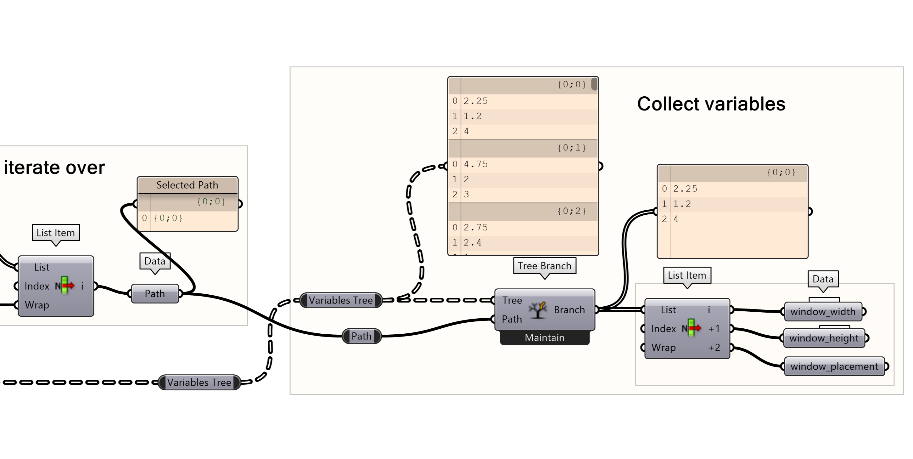 Collecting the variables of the selected solution