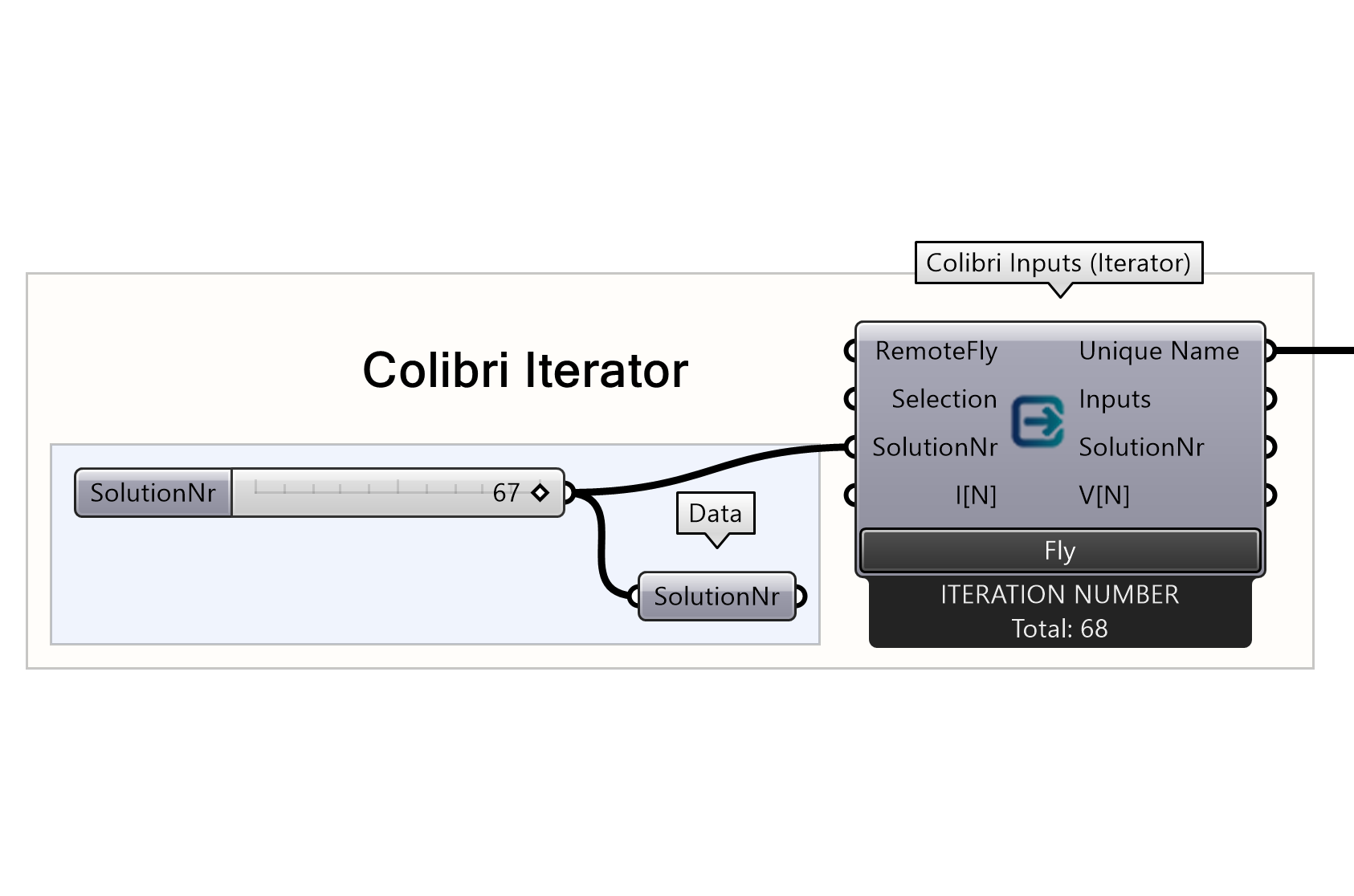 Create Colibri Inputs Iterator