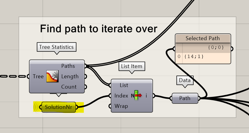 Connect solution number from Colibri Iterator with the list item index of path finder