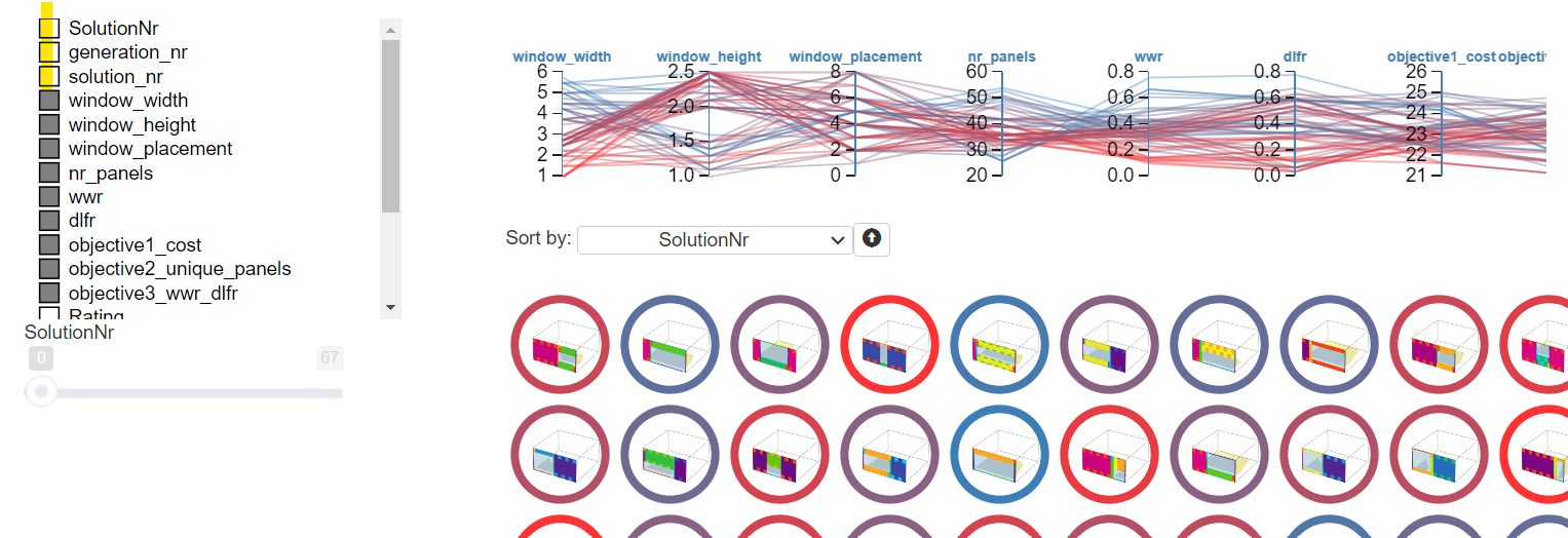 Show and hide column in the parallel coordinate plot