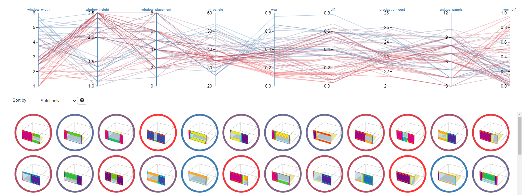 Organised parallel coordinate plot