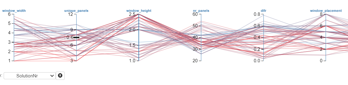 Changing the order of column to analyse data