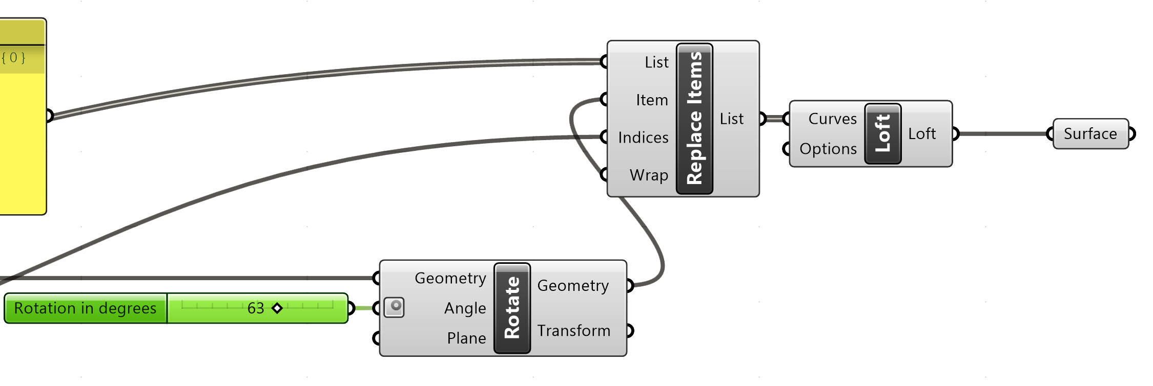 Good Practice - Add a final Surface parameter