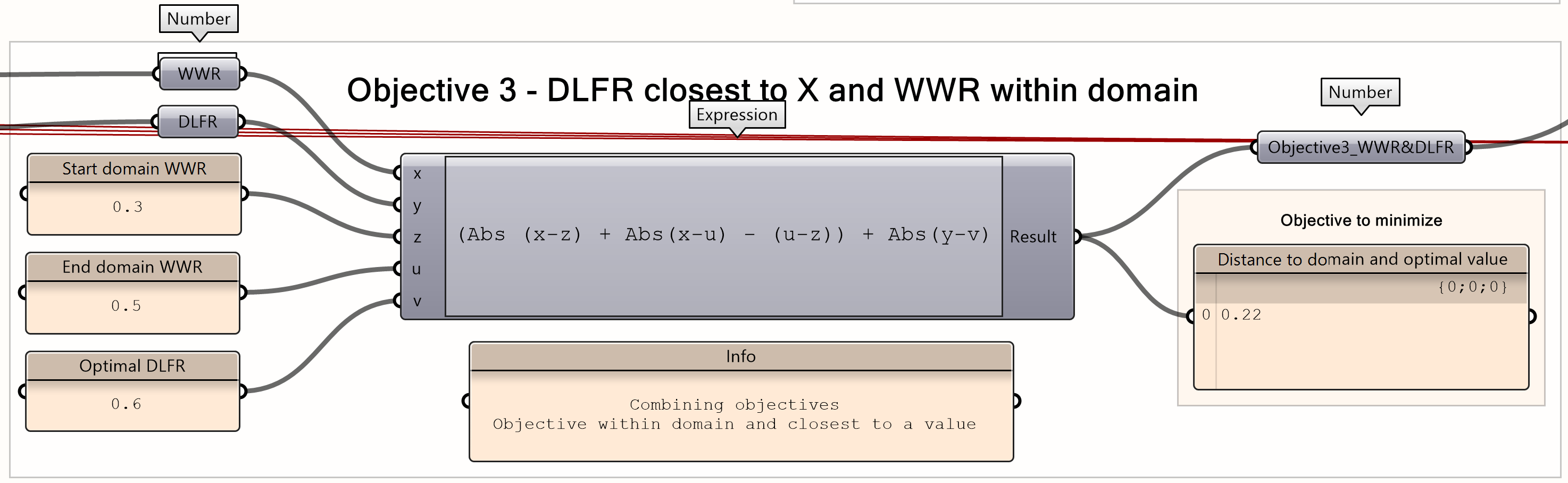 WWR within a domain and DLFR closest to value