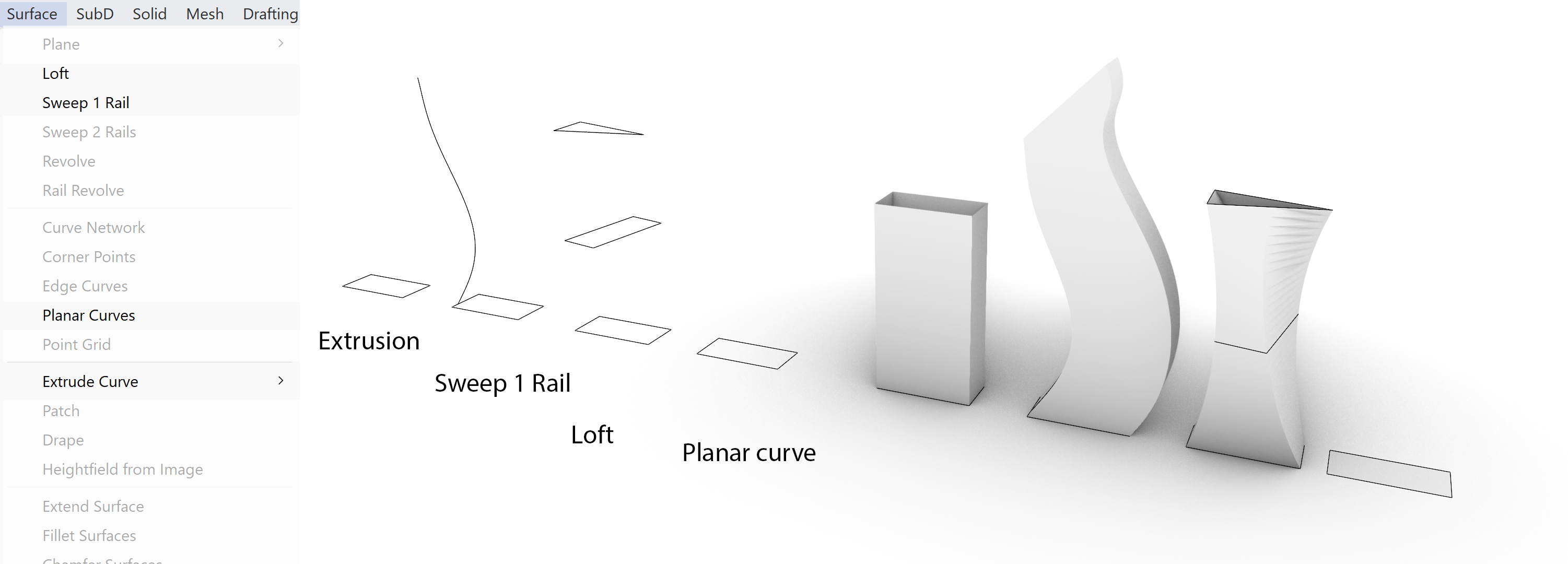 Surfaces from Curves