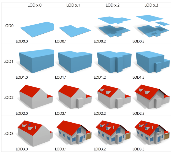 An improved LOD specification for 3D building models – owned by Biljecki et al (2016)