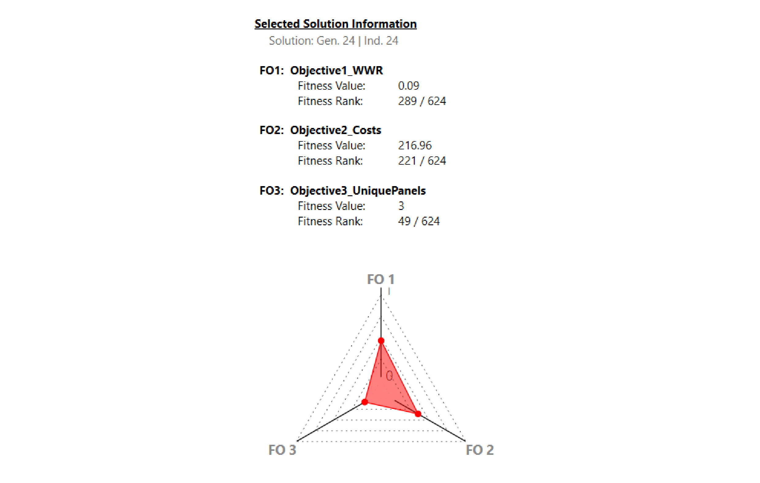 Diamond Chart for one of the solutions