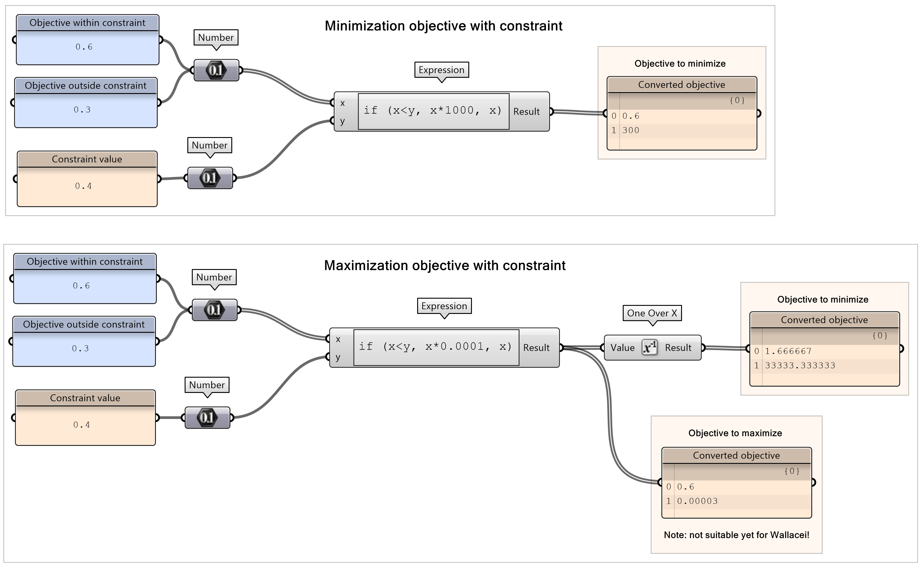 Expression with “if” statement passing the value unchanged vs change