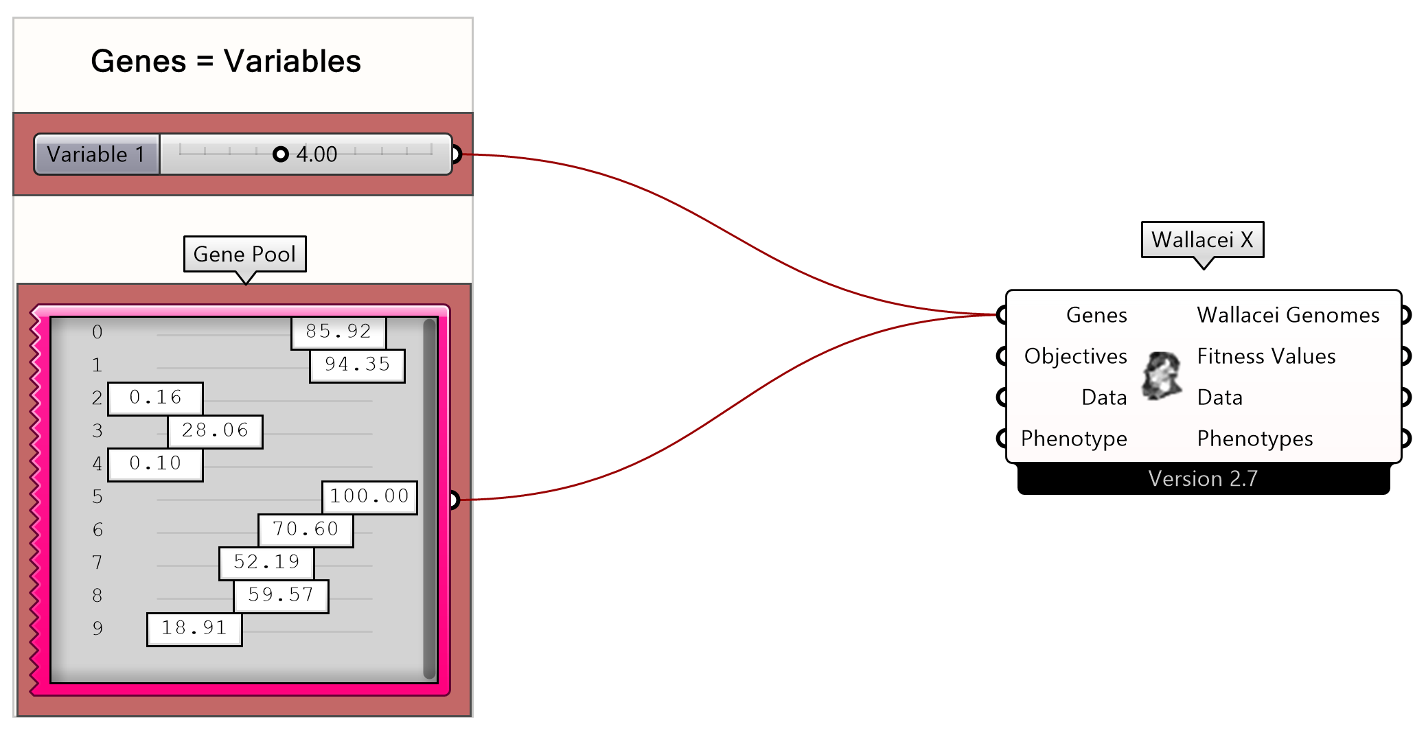 Variables connected to the “Genes” input of the WallaceiX component