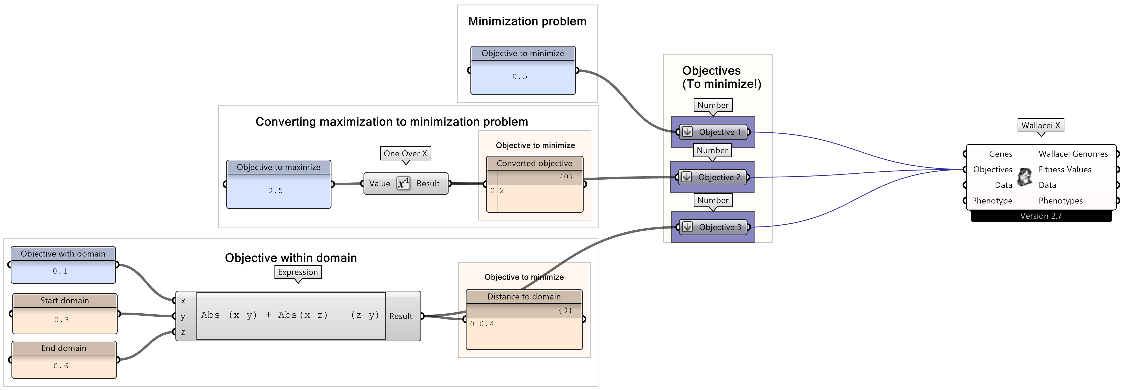 Objectives connected to the “Objectives” input of the WallaceiX component