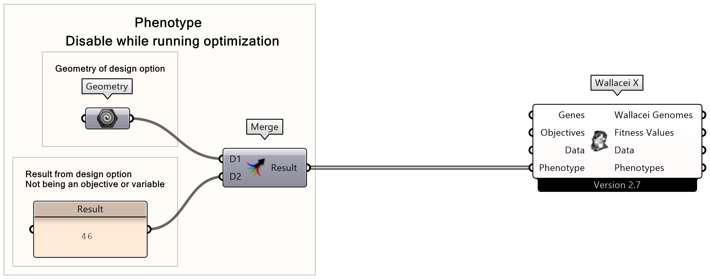 Geometry and numerical result as phenotype input