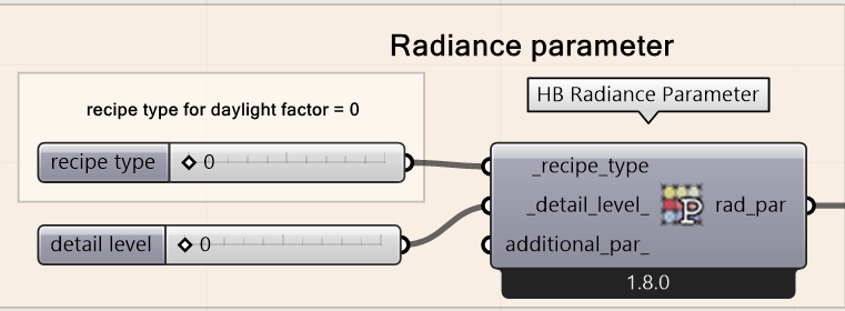 Radiance parameter component