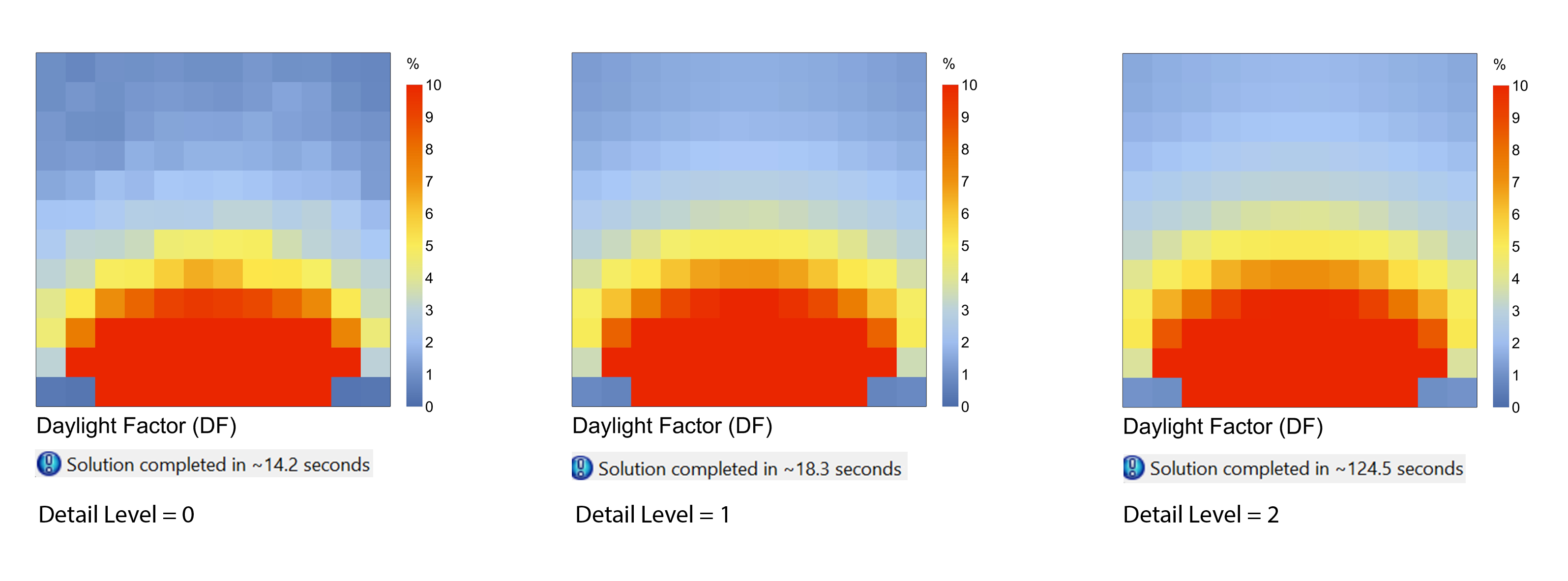 Understanding the difference between the different levels of detail