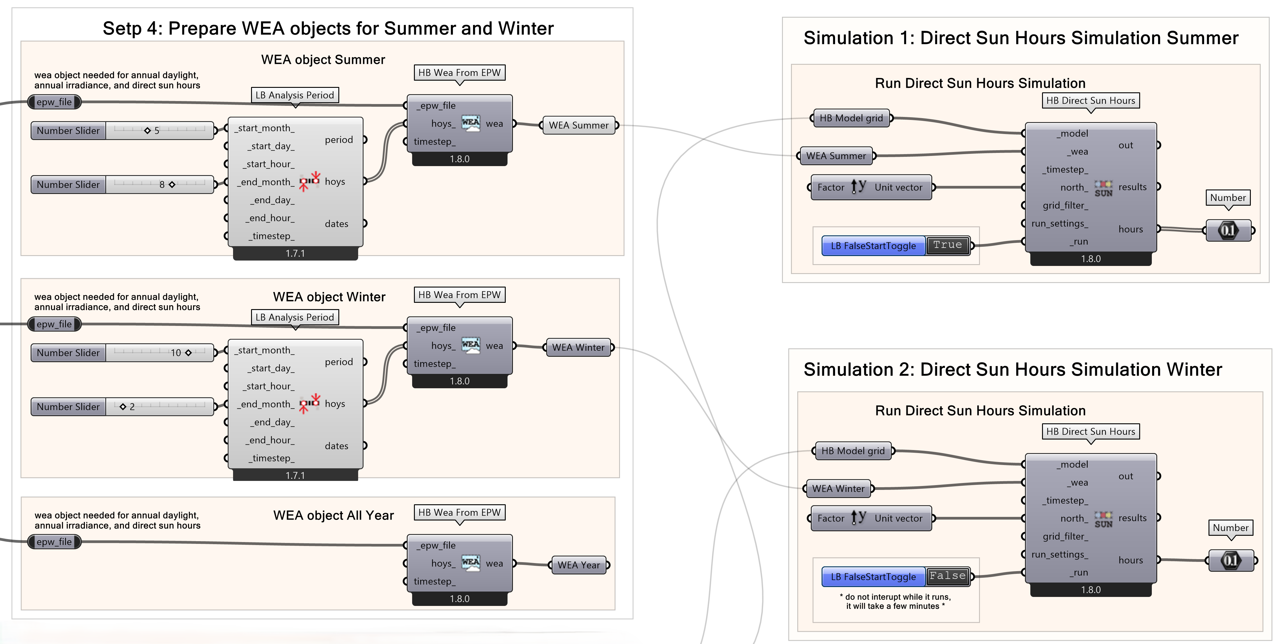 WEA objects preparation.