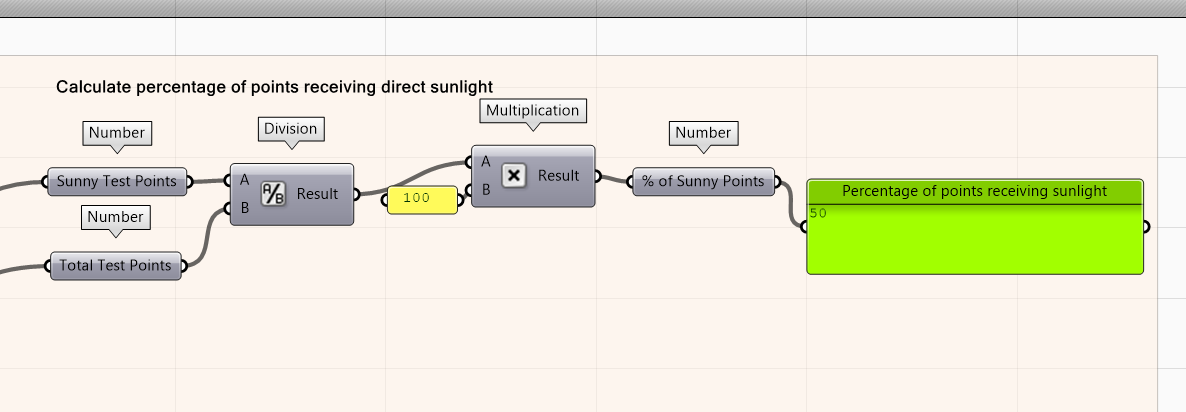 calculating percent of direct sun light