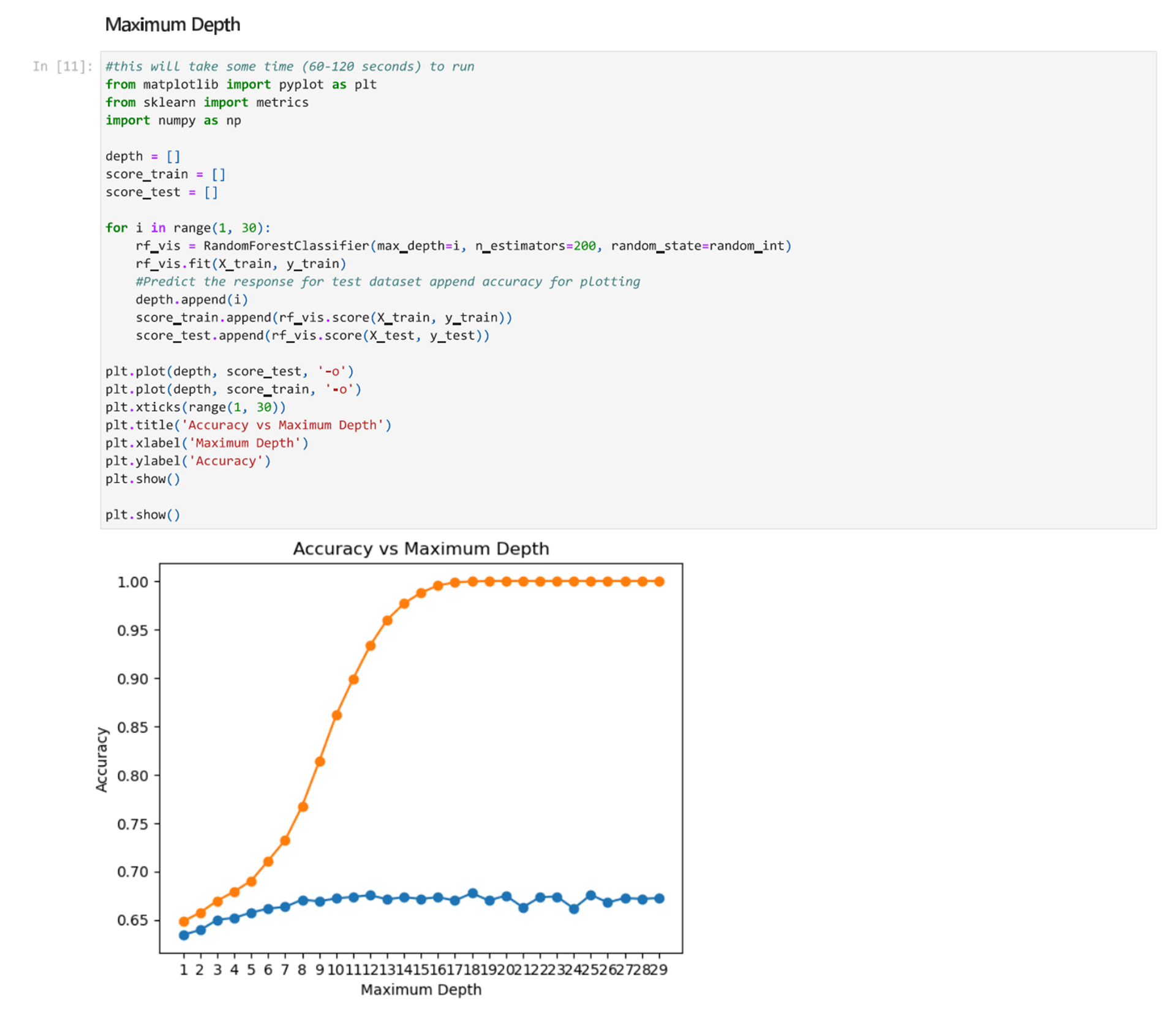 Image of the graph showing the best max_depth value to choose. 