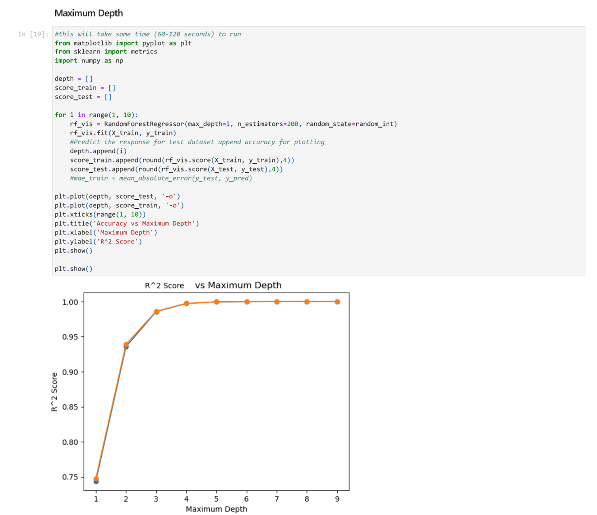 Image of the graph showing the best max_depth value to choose.