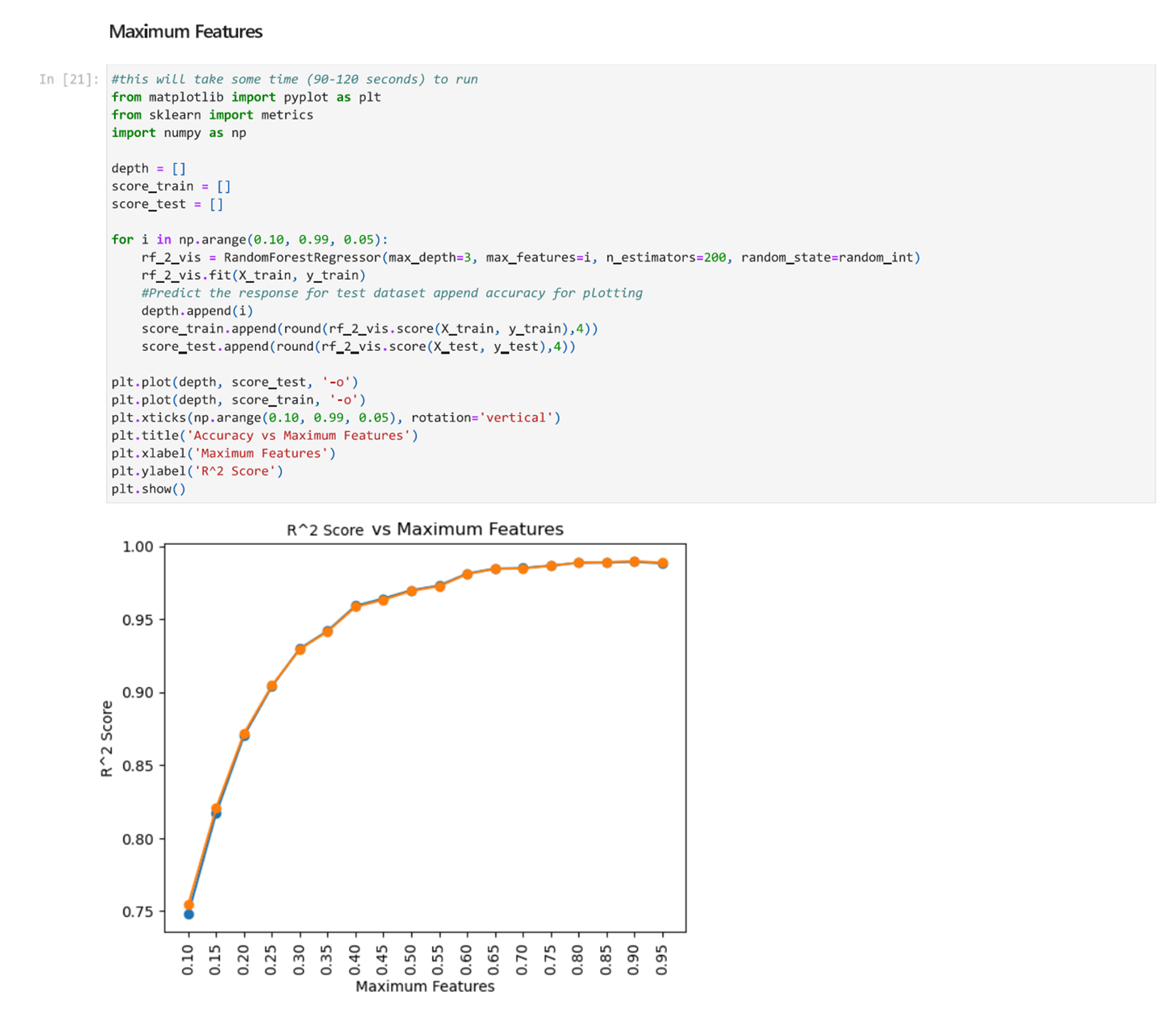 Image of the graph showing the best max_features value to choose.