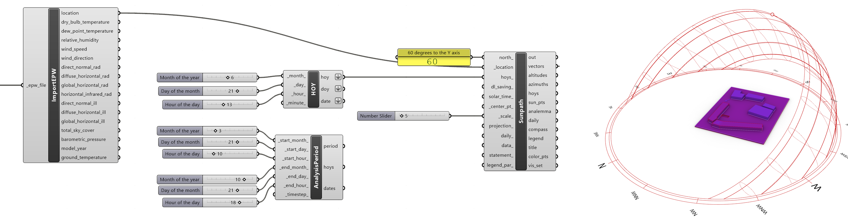 Sunpath inputs setup