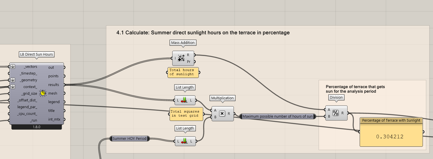 calculating the percentage with the LB Analysis Period setup