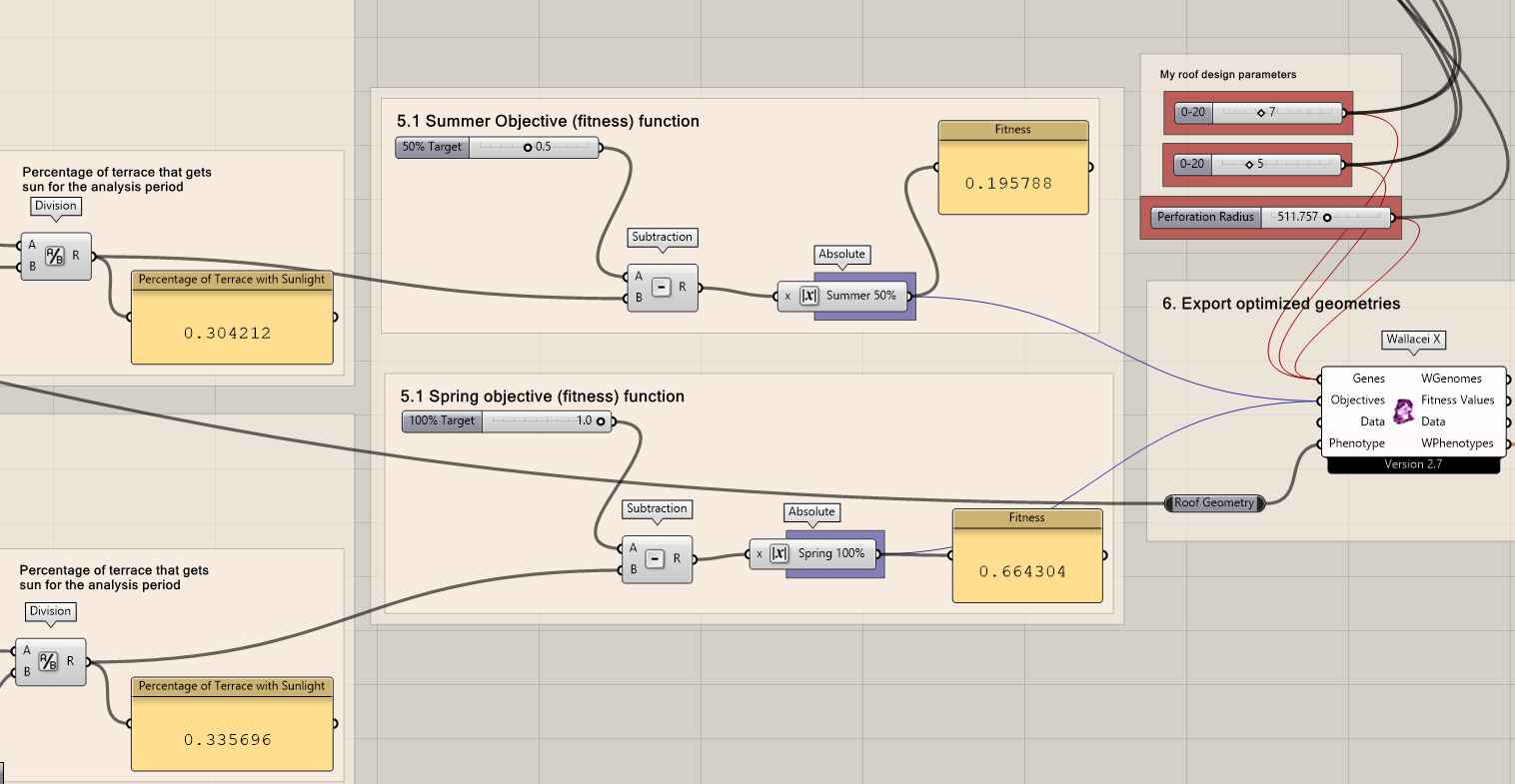 the Wallacei X component is connected to all the parameters