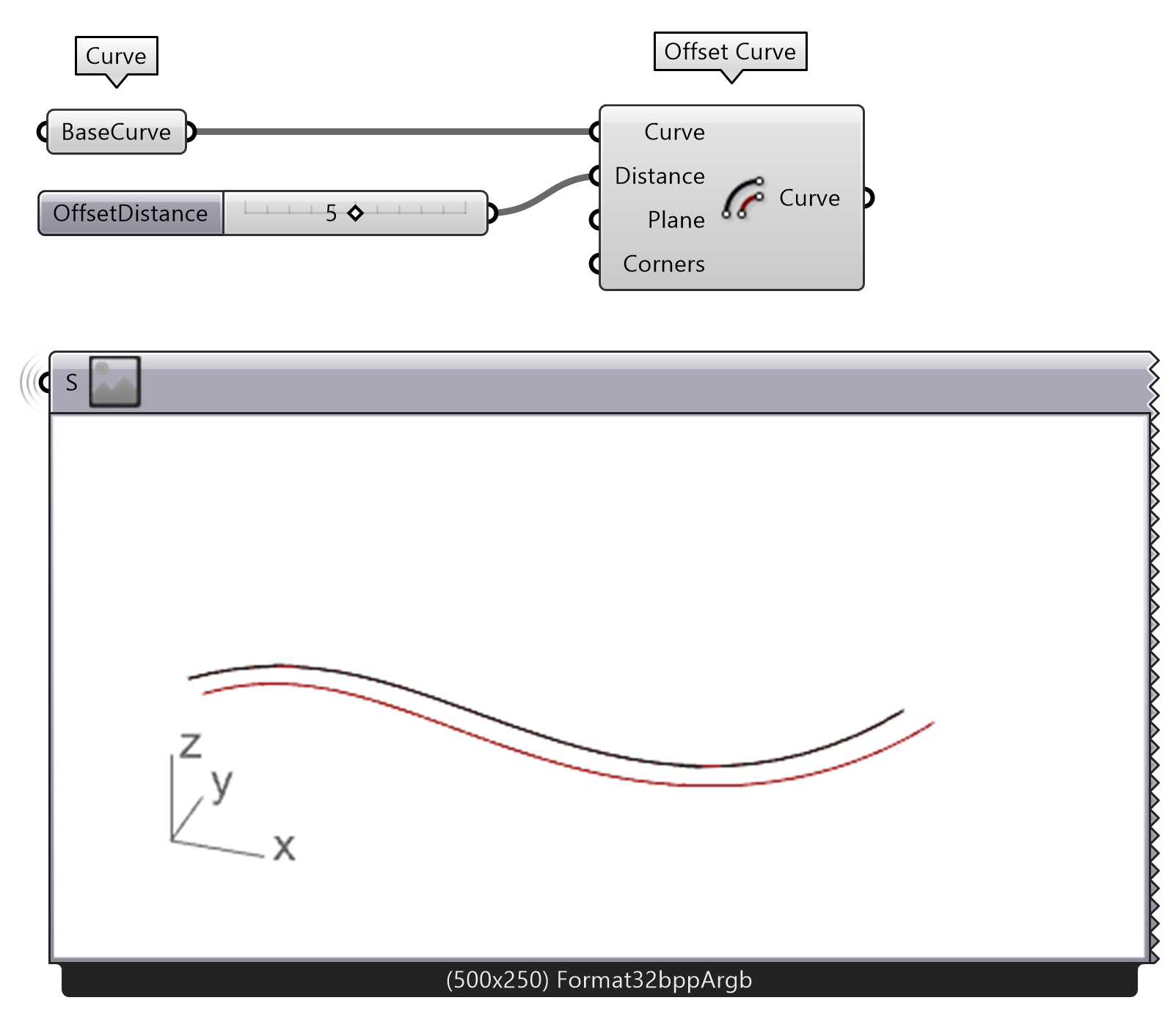 Offset curve