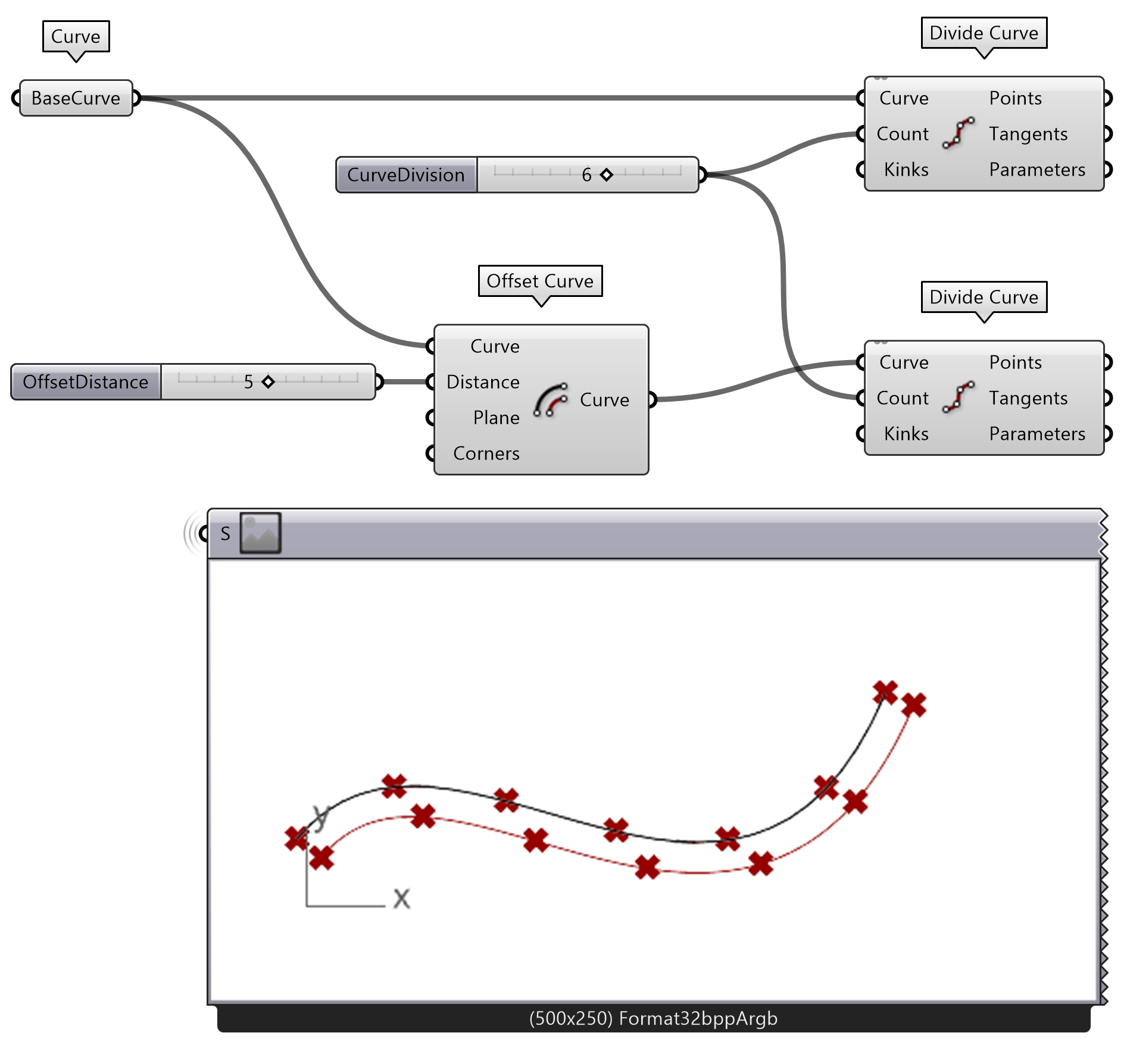 Dividing both curves