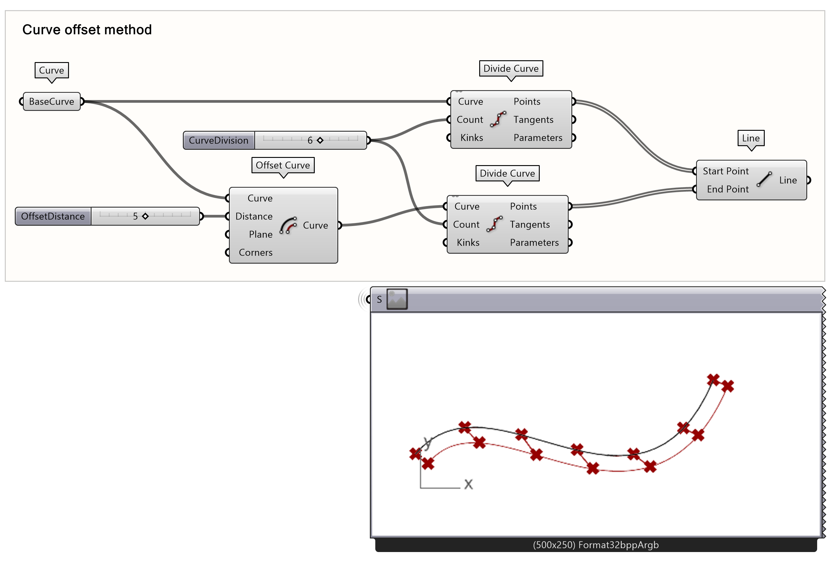 Connecting the curves using lines