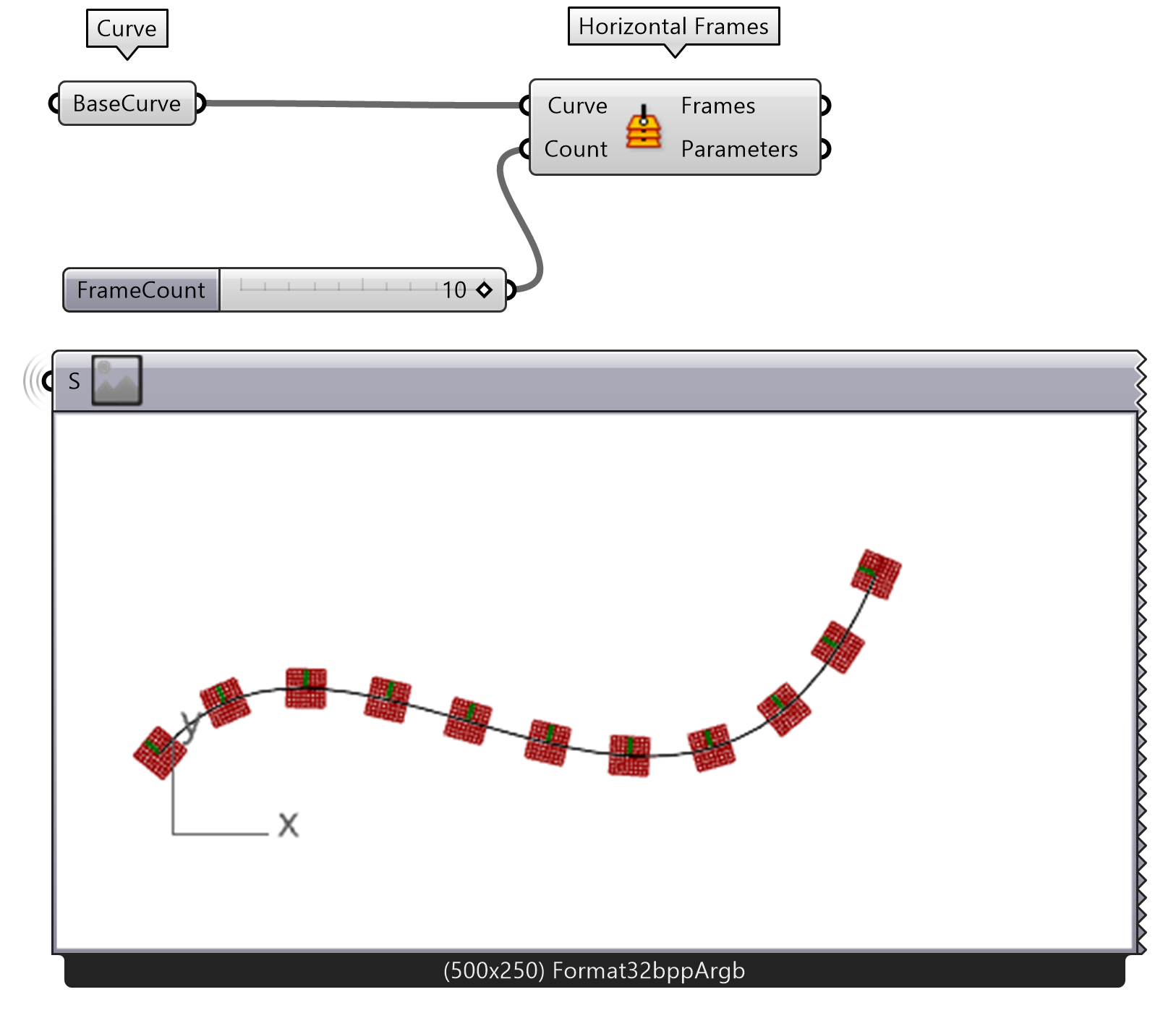 Horizontal frames along the base curve